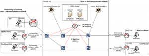 FIU - detailed