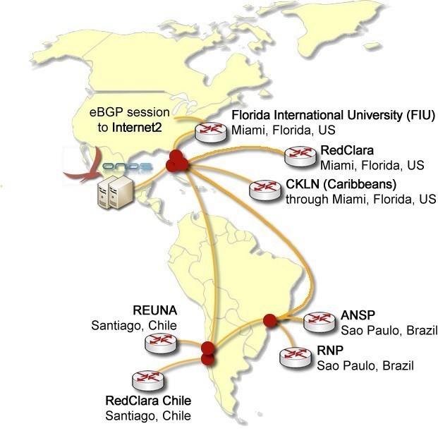 ON Lab - FIU-AmLight network Infographic